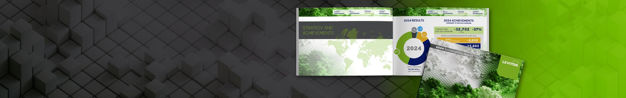 Sustainability Achievements