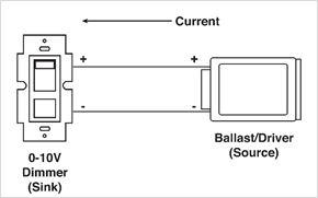 Sinking and Sourcing