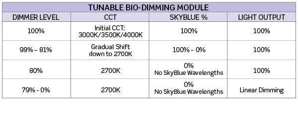 TUNABLE BIO-DIMMING