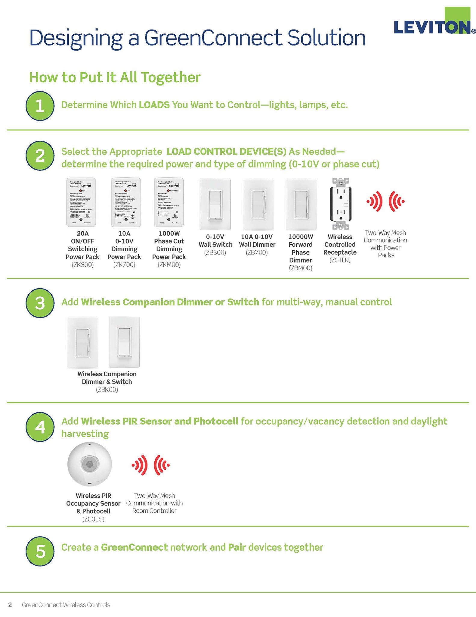 How to put a GreenConnect Lighting Control System together.