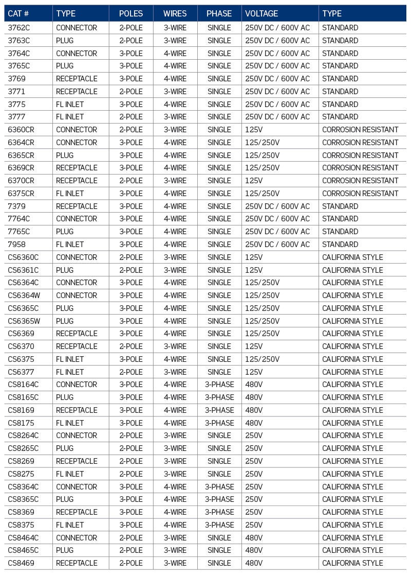 50A Recall Part Numbers