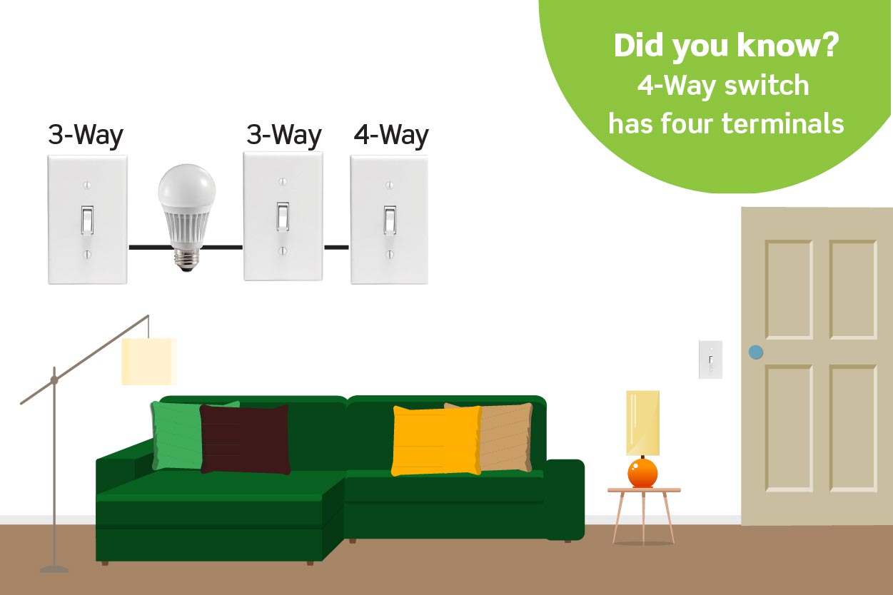 3+ - way illustration