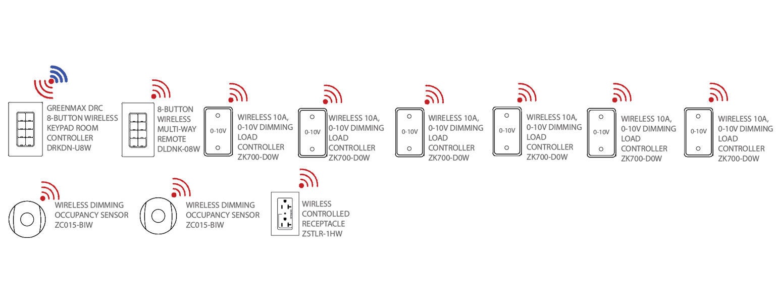 GreenMAX-DRC-Wireless-6-Zone-with-0-10V-Plus-Daylighting-Typical GreenMAX-DRC-Wireless-6-Zone-with-0-10V-Plus-Daylighting-Typical