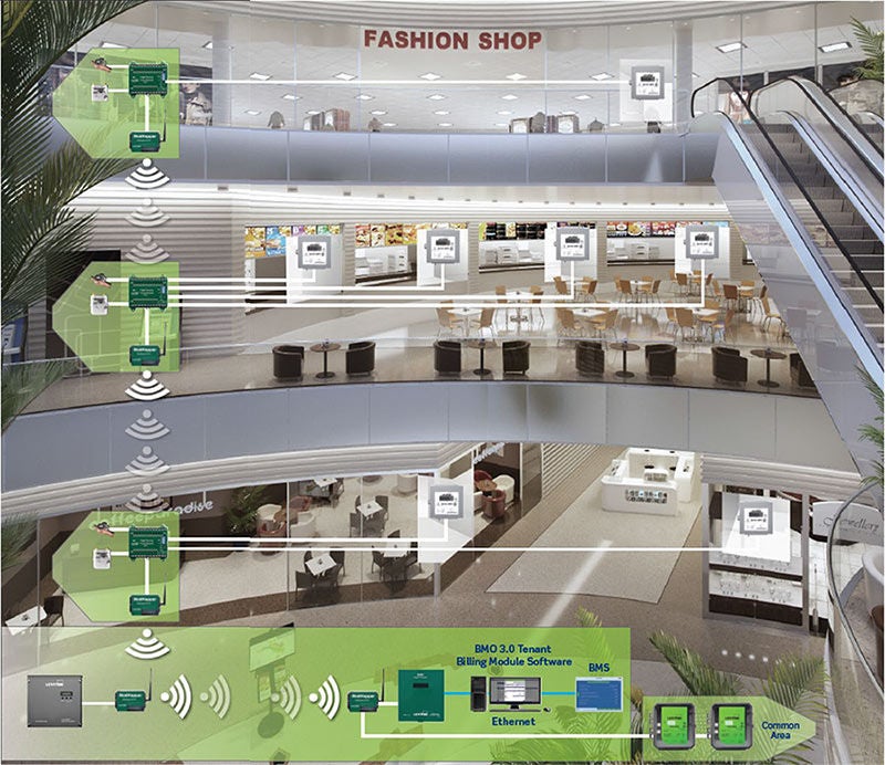 Commercial mixed use building wireless submetering