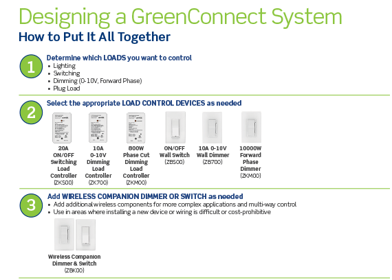 How to Design a Leviton GreenConnect System