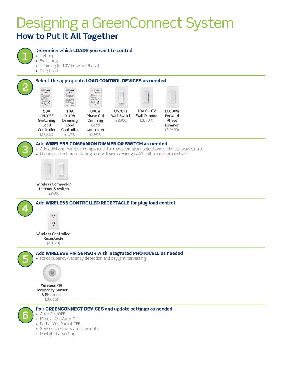 How to put a GreenConnect Lighting Control System together.