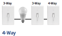 4 Way Switch