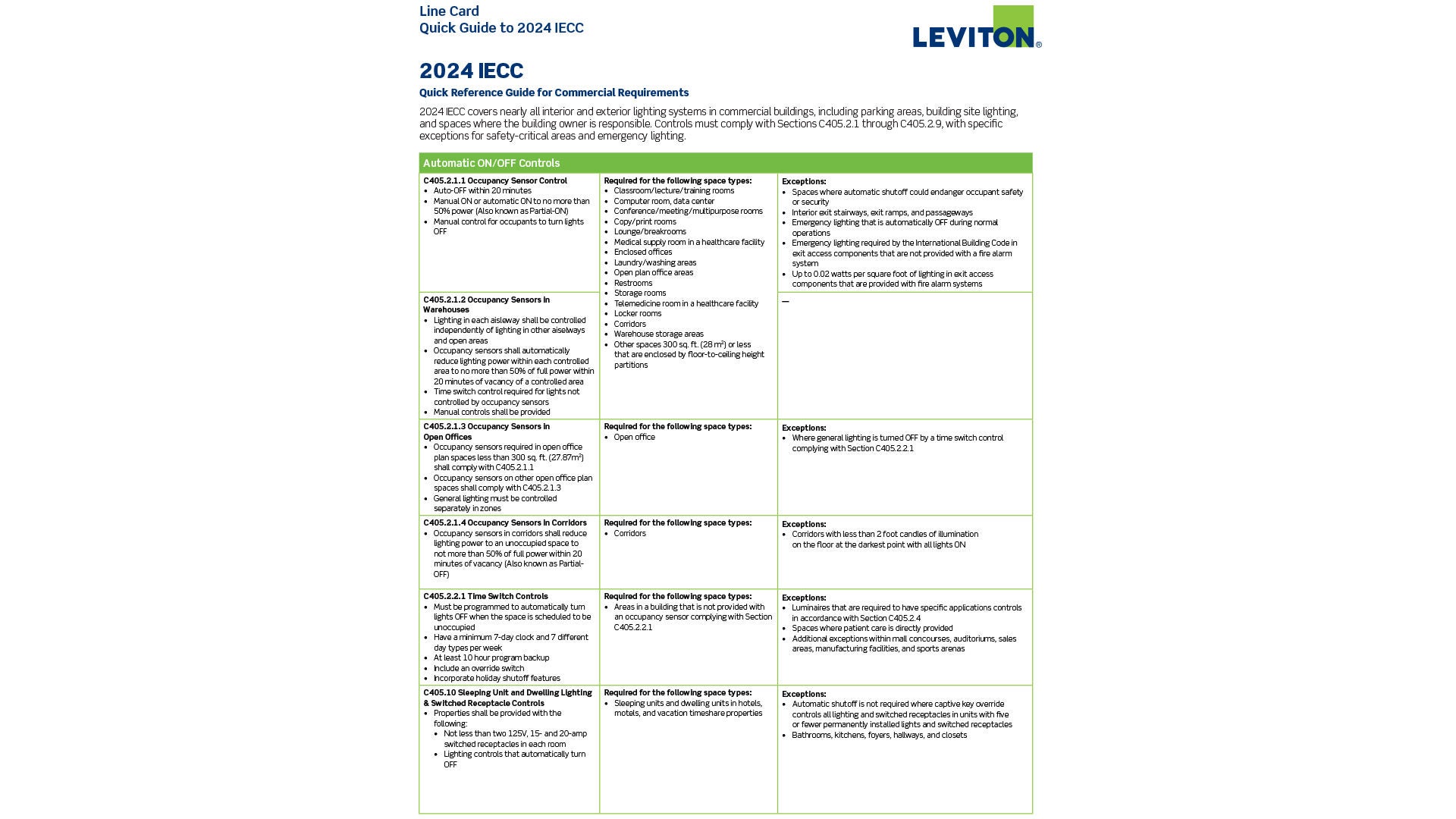 2024 IECC Code Changes
