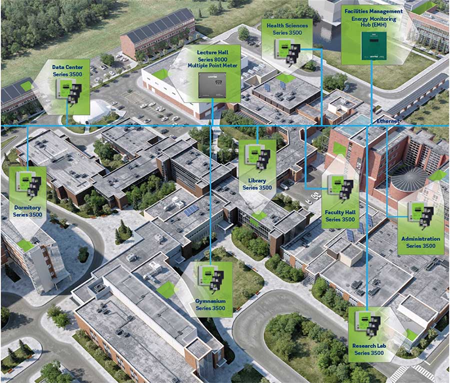 Educational and professional campus submetering