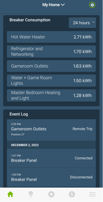 Load Center Dashboard