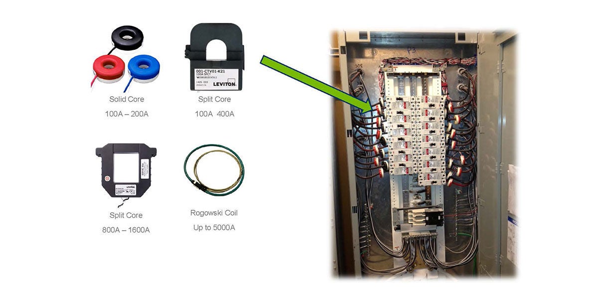 Current transformers for submetering