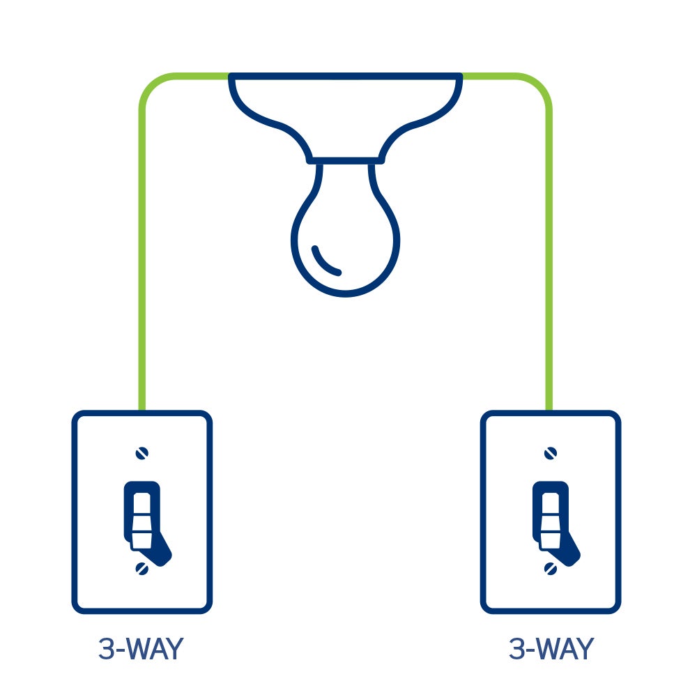 Commercial Switches | Light switches | Power Switches