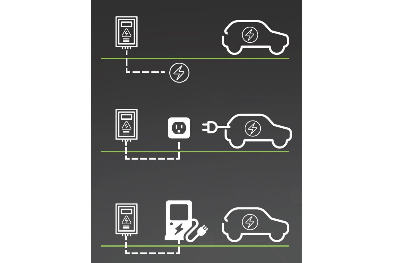 EV Ready Codes - Complete EV Infrastructure