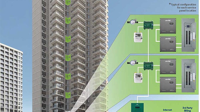 Submetering 101