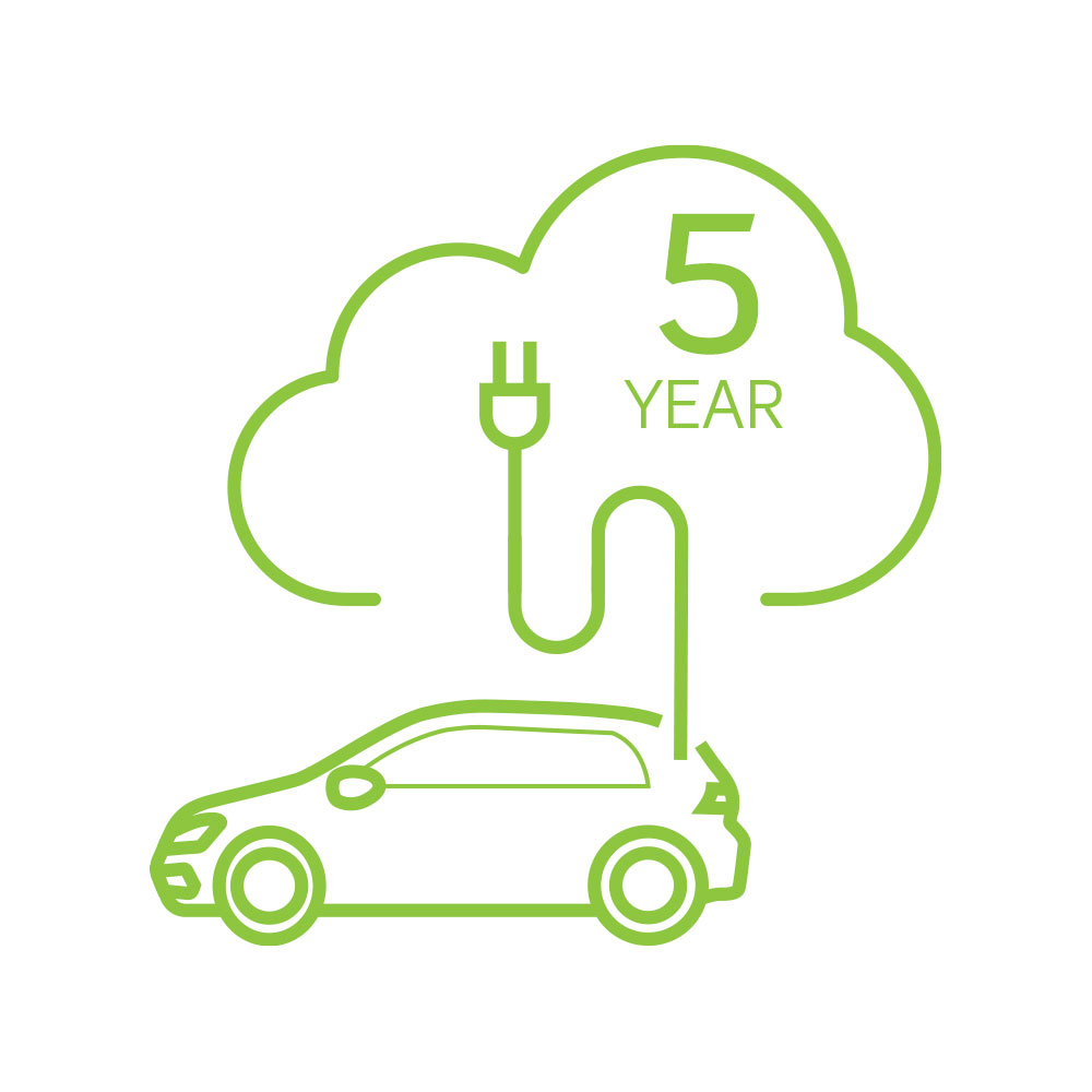 Product image for 5-Year Enterprise Plan