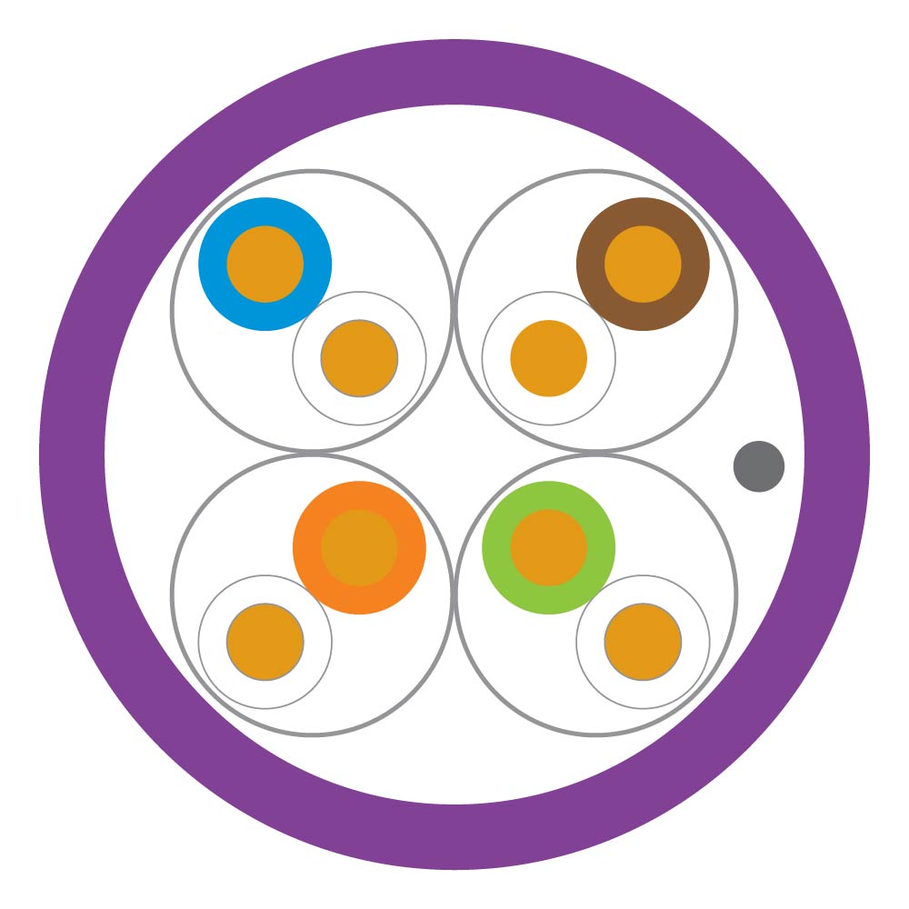 Product image for Cat 6A Zone U/FTP AC6Z Cable, LSHF/LSZH, EuroClass Eca, Violet, 1640 ft (500 m), Reel