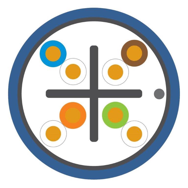 Product image for C6FU Cat 6 23 AWG F/UTP Cable, LSHF/LSZH, EuroClass Dca, Blue, 1000 ft (305 m), Box