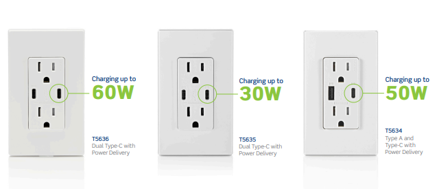 USB Wall Outlet dimensions