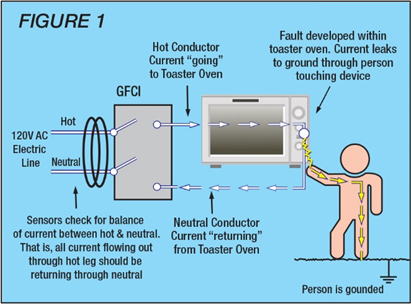 Figure One
