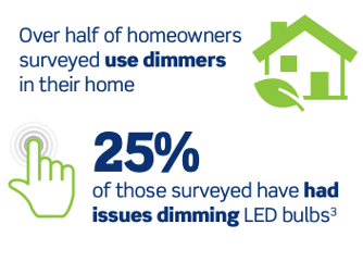 Homeowners percentage