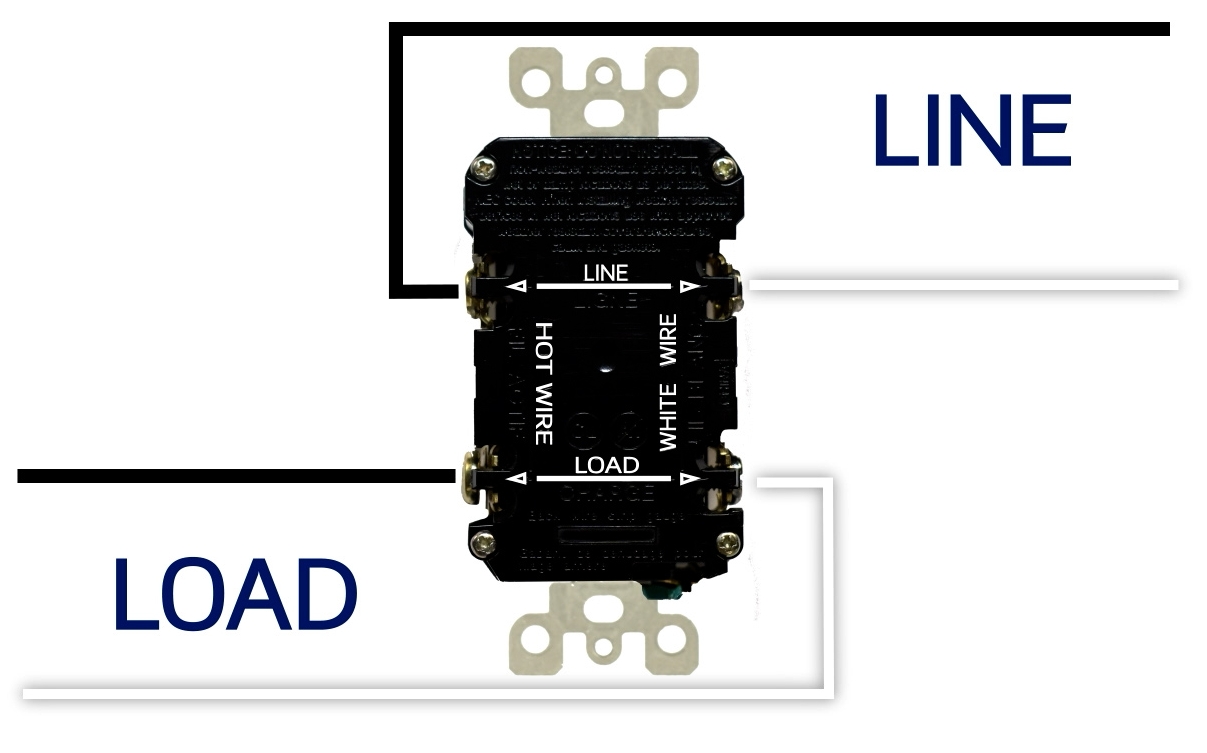 Correct Load and Line Wiring