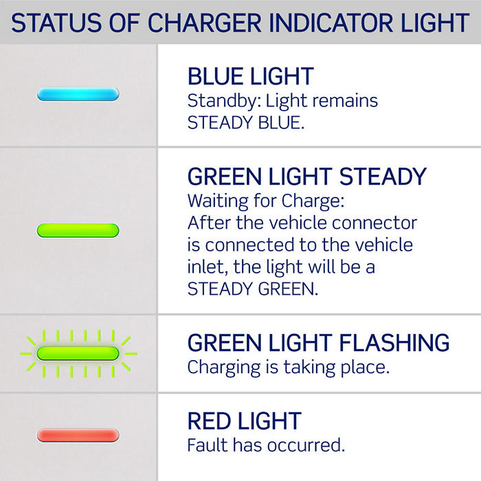 EV Series Indicator Lights