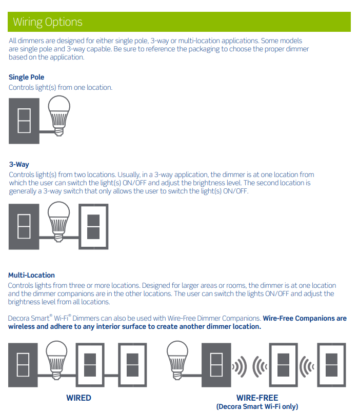 Infographic about Single-Pole vs Multi-location Bulbs