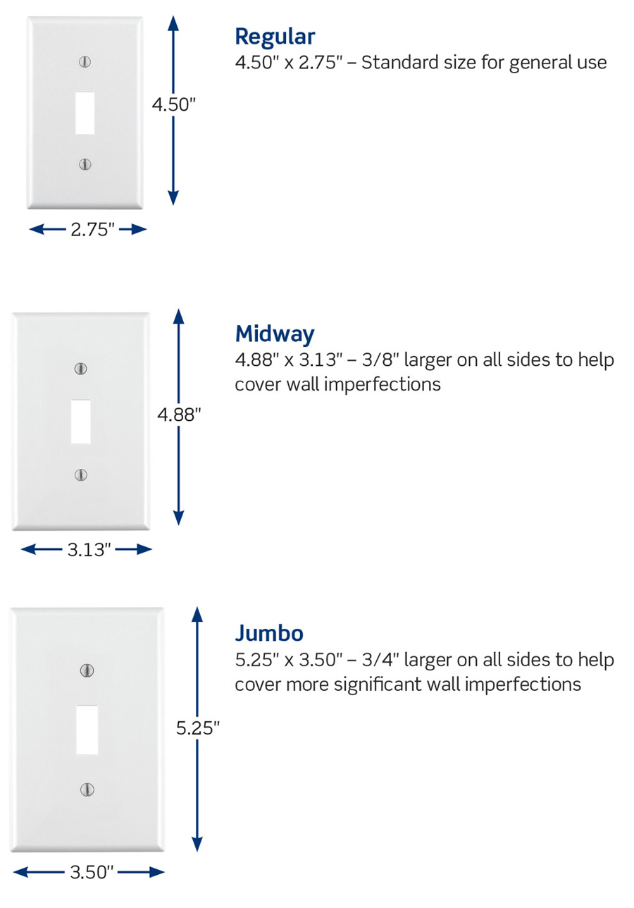 Wallplate Sizes