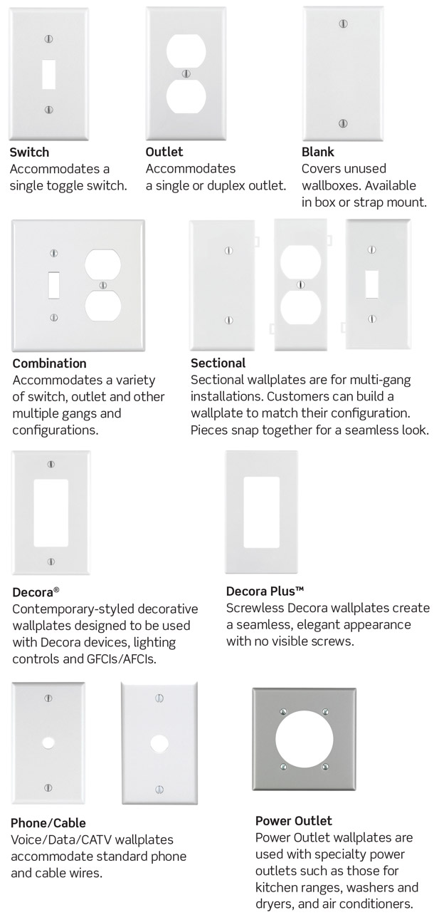 Wallplate Configuration