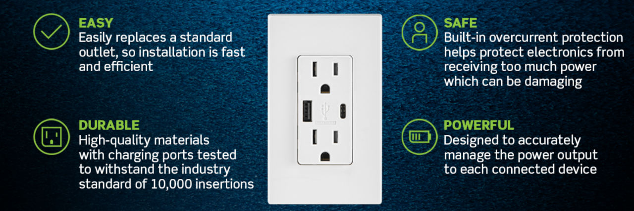 Infographic about Leviton USB Outlets