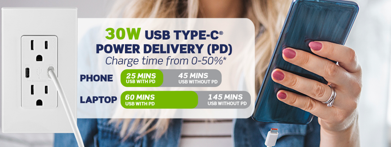 Infographic for Leviton charging speed for USB Outlets 